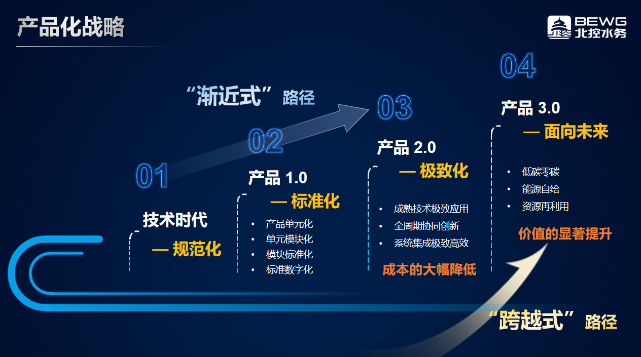 北控水务13年蝉联中国水业十大影响力企业榜首