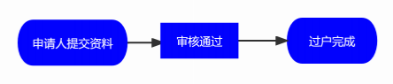 过户.png