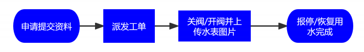报停恢复.png