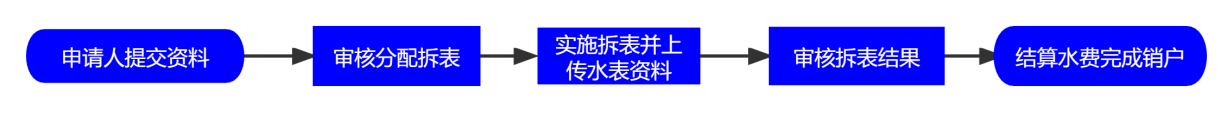 销户.png