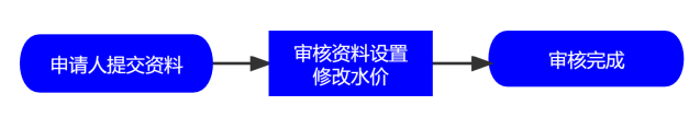 特困户申请.png