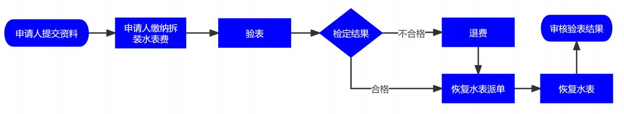 验表.png