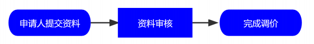 表后漏水不计入阶梯.png