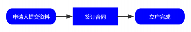 新立户.png